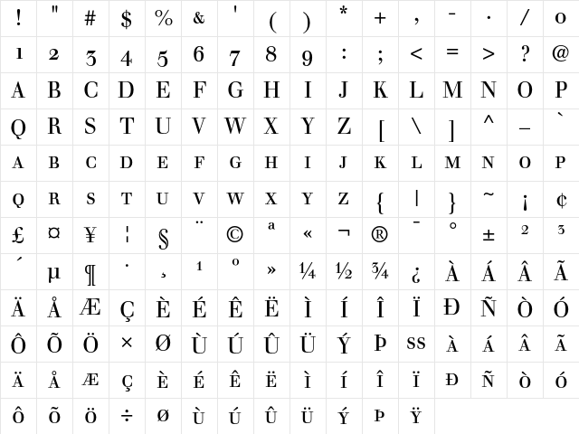 Walbaum Roman Small Caps &amp; Oldstyle Figures Character Map