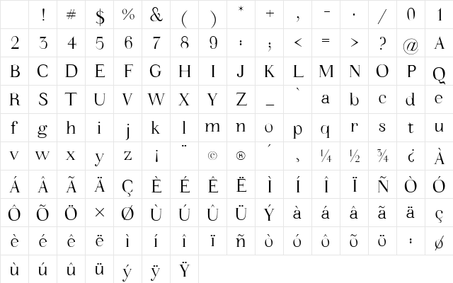 Walina Regular Character Map