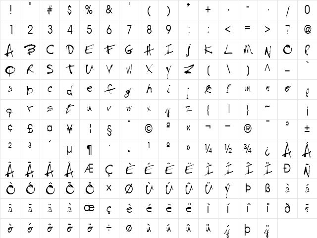 WallWriting34 Regular Character Map WallWriting34 Regular Character Map