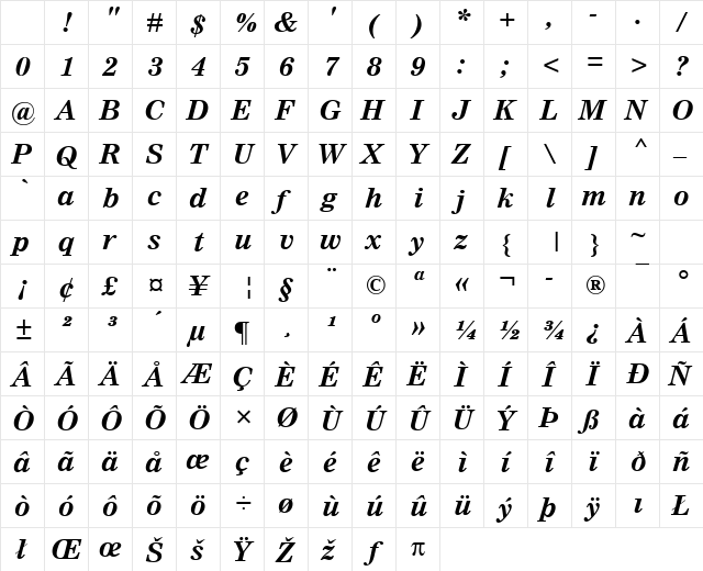 Nimrod Bold Italic Character Map