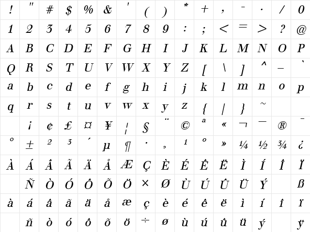 WalterLight Oblique Character Map