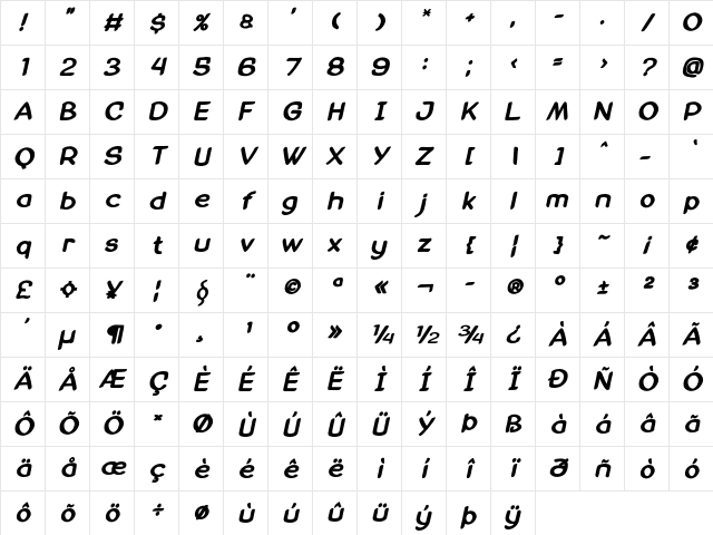 Wandoval Bold Italic Character Map Wandoval Bold Italic Character Map
