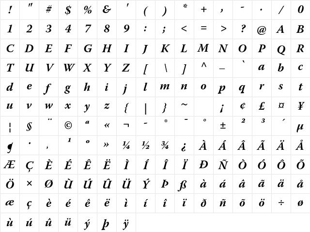 Warnock Pro Bold Italic Character Map