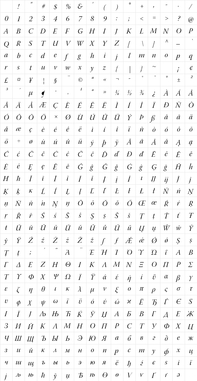 Warnock Pro Italic Display Character Map Warnock Pro Italic Display Character Map