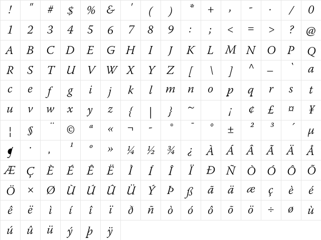 Warnock Pro Light Italic Character Map Warnock Pro Light Italic Character Map