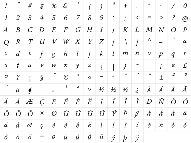 Warnock Pro Light Italic Caption Character Map