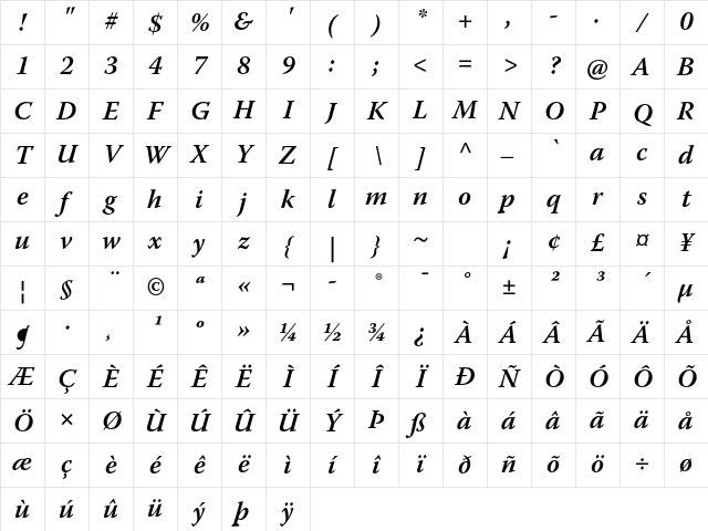 Warnock Pro Semibold Italic Character Map