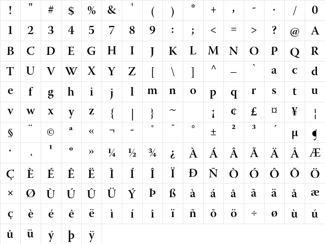 Warnock Pro Semibold Subhead Character Map