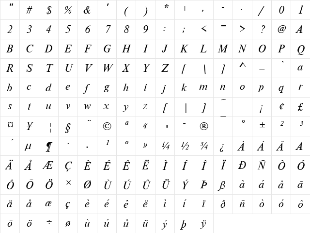 NimbusRomD Italic Character Map
