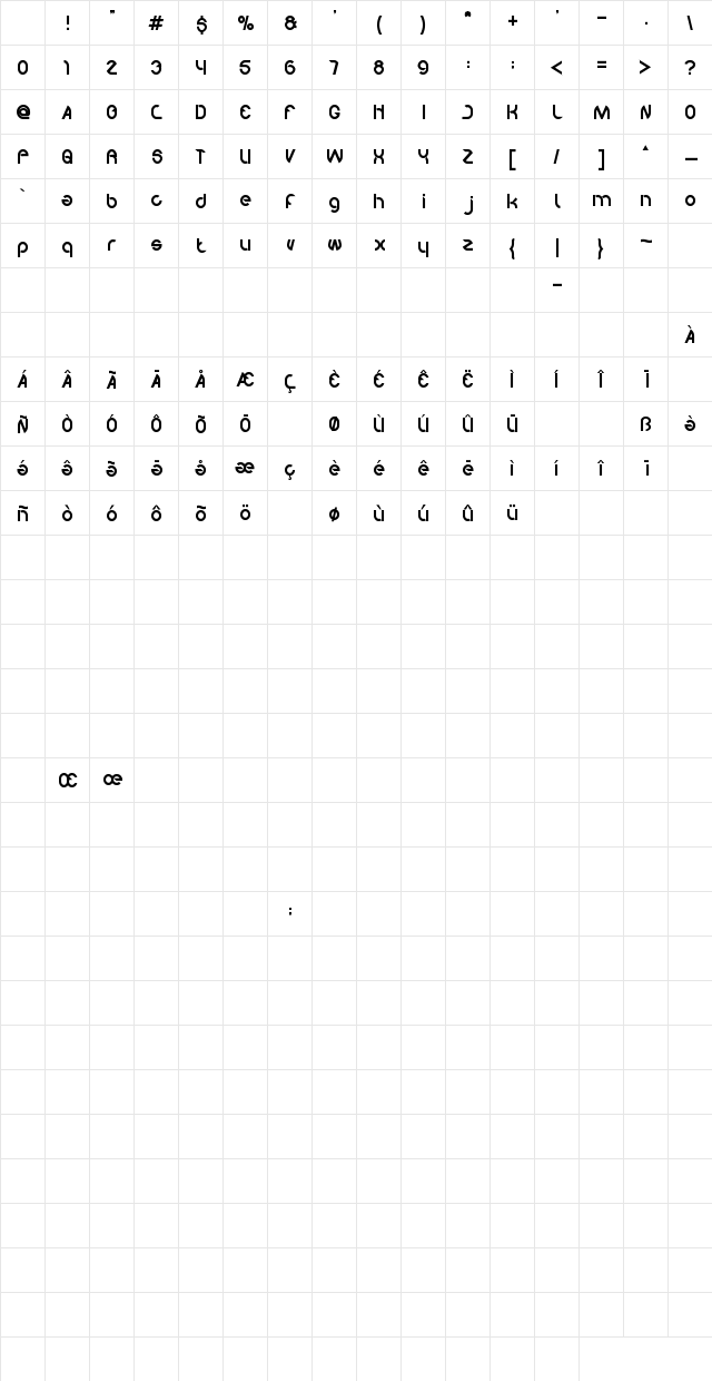 we know Regular Character Map we know Regular Character Map