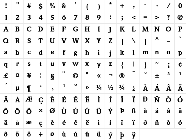 Weidemann Regular Character Map