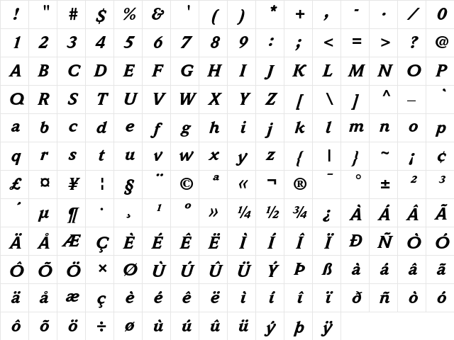 Weidemann Regular Character Map