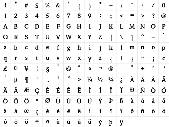 Weidemann Regular Character Map