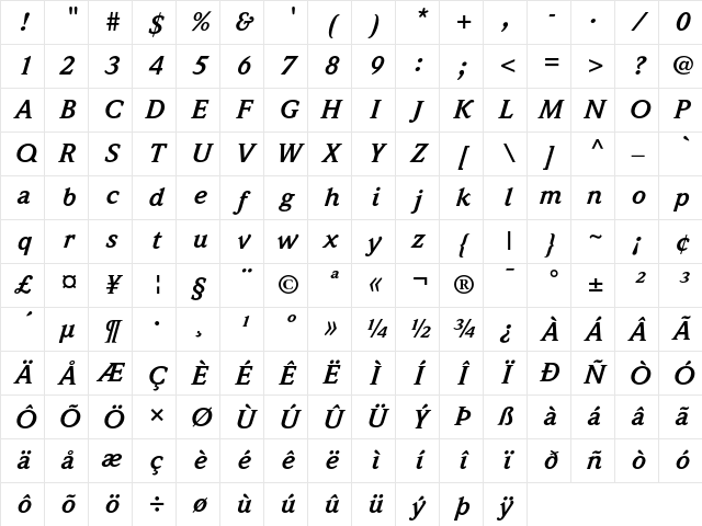 Weidemann Regular Character Map