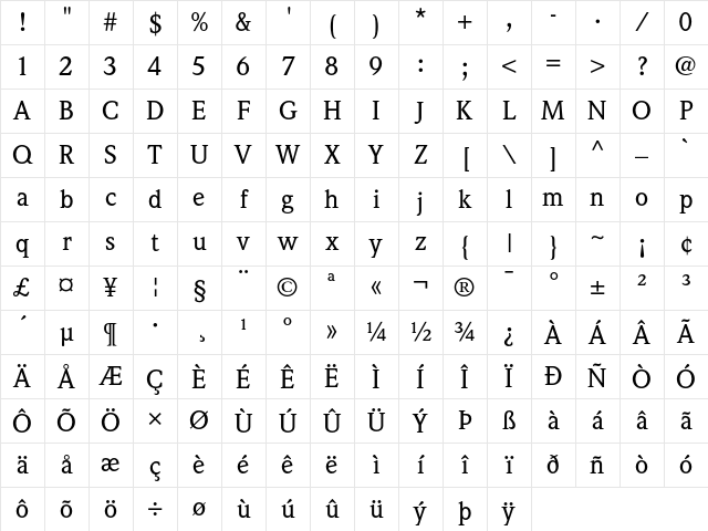 Weidemann Regular Character Map Weidemann Regular Character Map