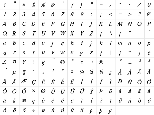 Weidemann Regular Character Map Weidemann Regular Character Map