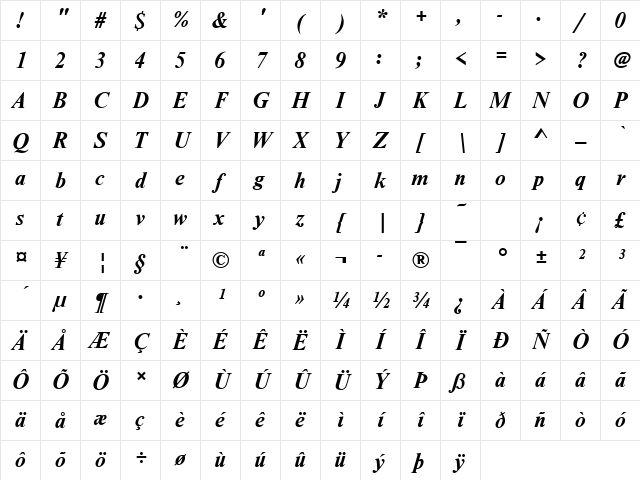 NimbusRomDUN Bold Italic Character Map