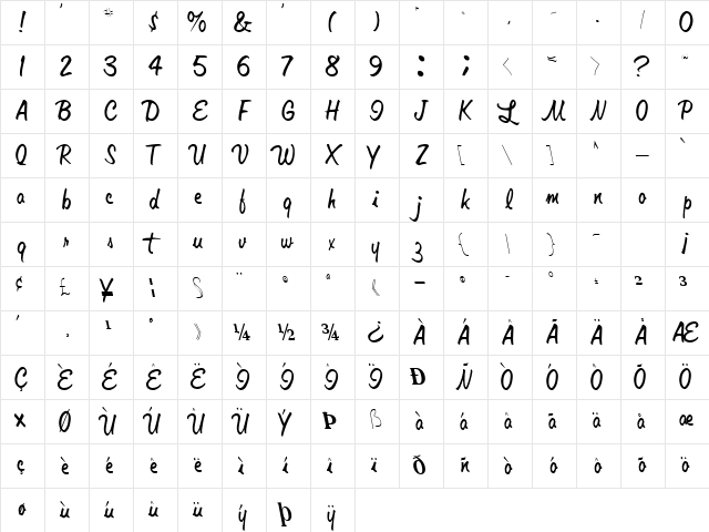 Wheeler Regular Character Map Wheeler Regular Character Map