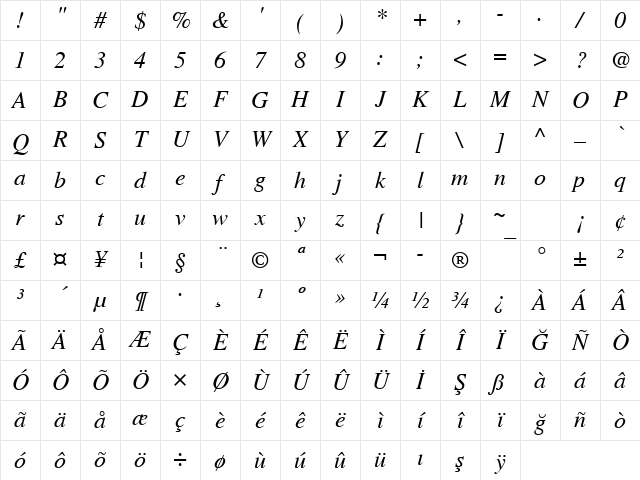 NimbusRomNo9LTU Italic Character Map