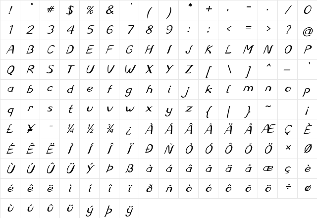 Windfall Bold Italic Character Map