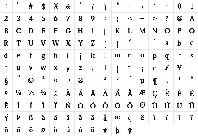Wolton Bold Character Map