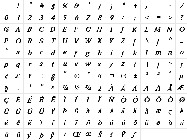 Wolton Bold-Italic Character Map Wolton Bold-Italic Character Map