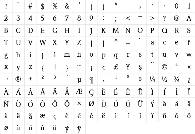 Wolton Normal Character Map