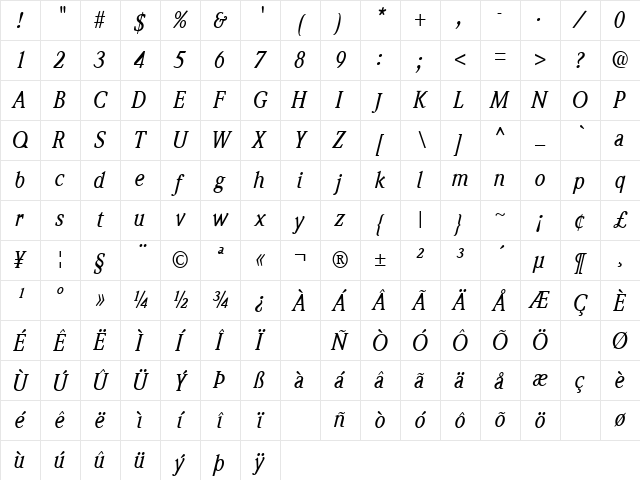 WoltonCondensed Italic Character Map