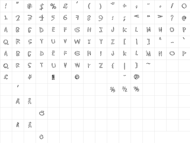 World without end Regular Character Map World without end Regular Character Map