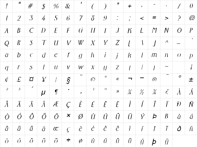 Wright Italic Character Map