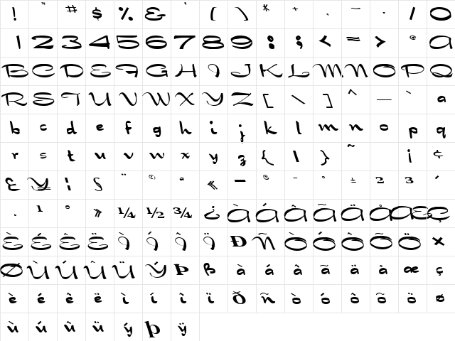 X Regular Character Map