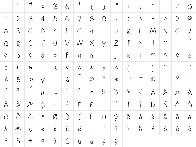 Yahosch Plain Character Map Yahosch Plain Character Map