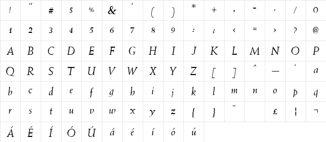 Yardstick Italic Character Map