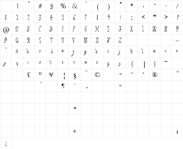 You Are Something Regular Character Map You Are Something Regular Character Map