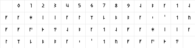 Younger Futhark Short Twig Made Regular Character Map
