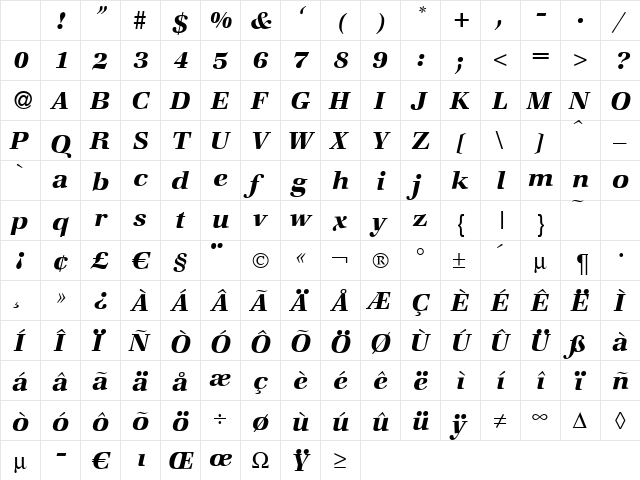 ZabriskieBook BoldItalic Character Map ZabriskieBook BoldItalic Character Map