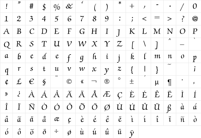 ZabriskieScript Bold Character Map