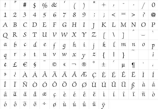 ZabriskieScript Regular Character Map