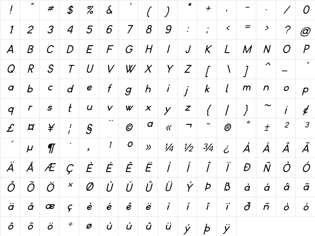 Zadoka Italic Character Map
