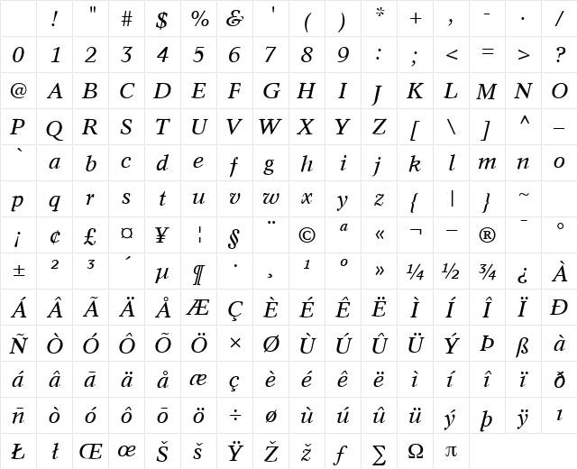 ZafraSSK Italic Character Map ZafraSSK Italic Character Map