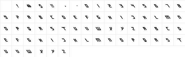 Zany Sharp Regular Character Map