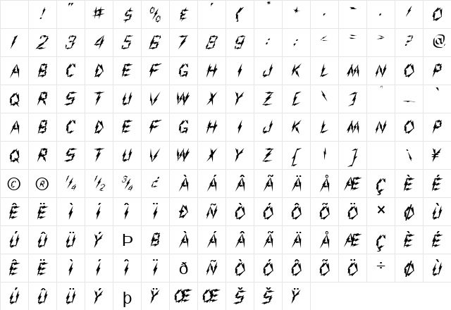 Zap Normal Character Map Zap Normal Character Map