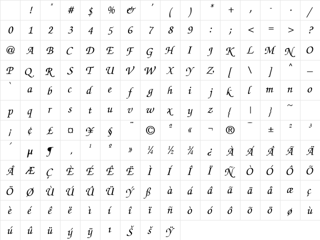 Zap-Chance Normal Character Map Zap-Chance Normal Character Map