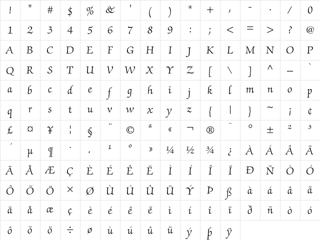 ITC Zapf Chancery Light Character Map