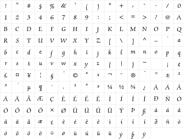 ITC Zapf Chancery Std Roman Character Map