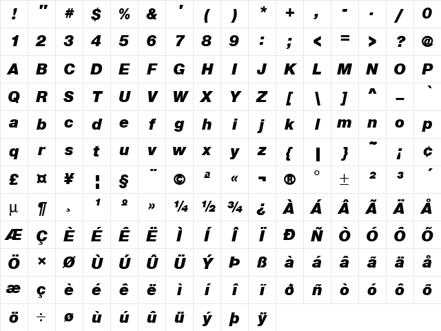 NimbusSansNovusT BlackItalic Character Map