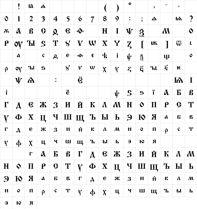 Izhitsa Cyrillic Character Map