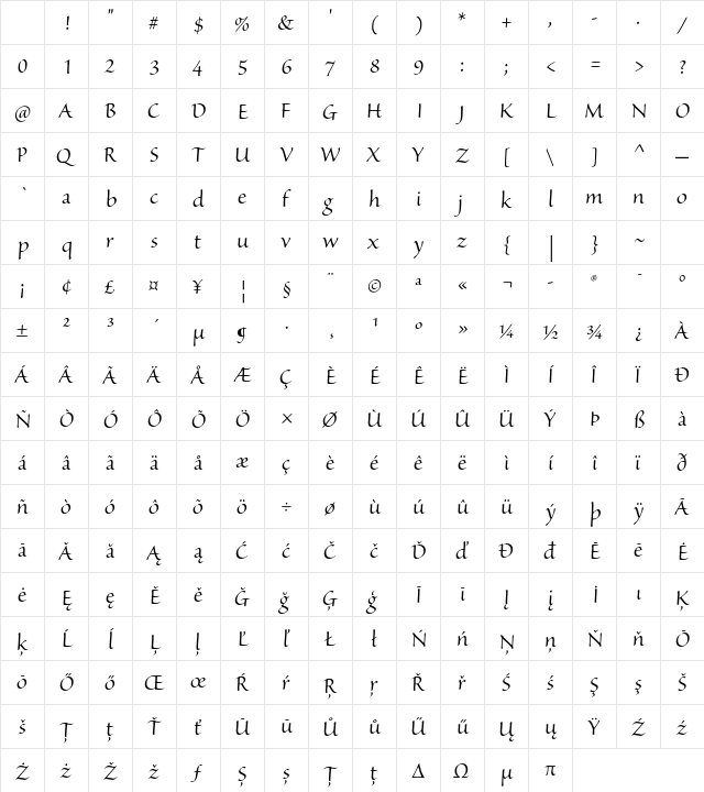 Sanvito Pro Display Character Map Sanvito Pro Display Character Map