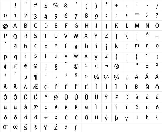 Meta Book Roman Character Map Meta Book Roman Character Map