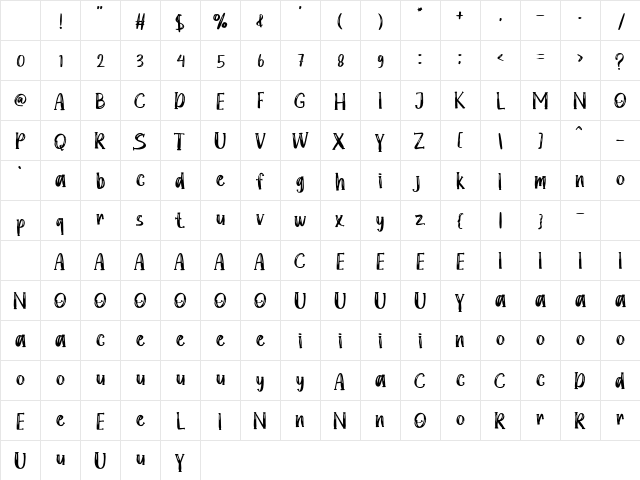 doubtful Regular Character Map